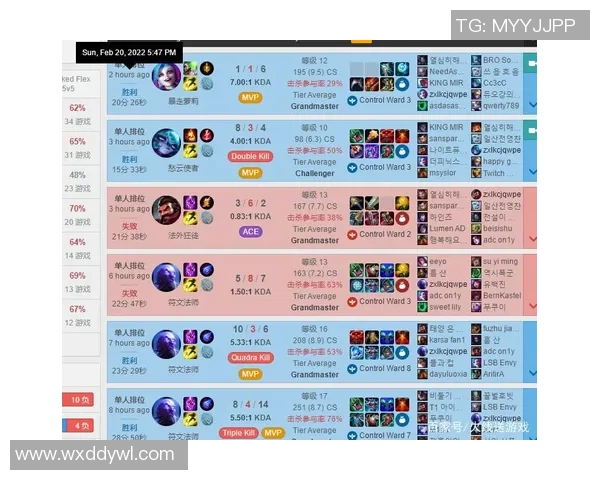 V5战队选手个人能力深度分析与表现评估