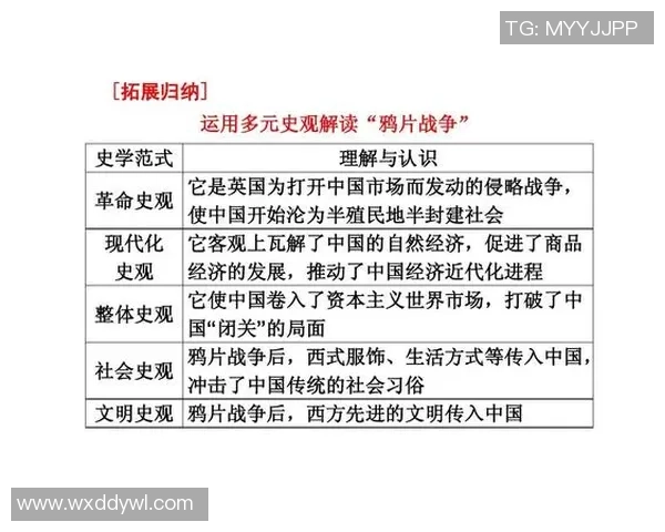 俞长栋：从历史的角度探讨其在中国现代化进程中的重要角色与影响